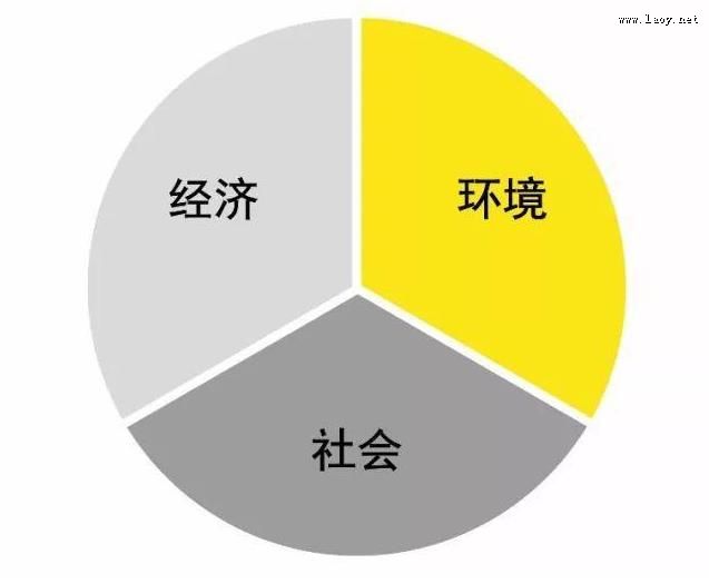 Ὠϣʮ塱rESGǰc(zhn)
